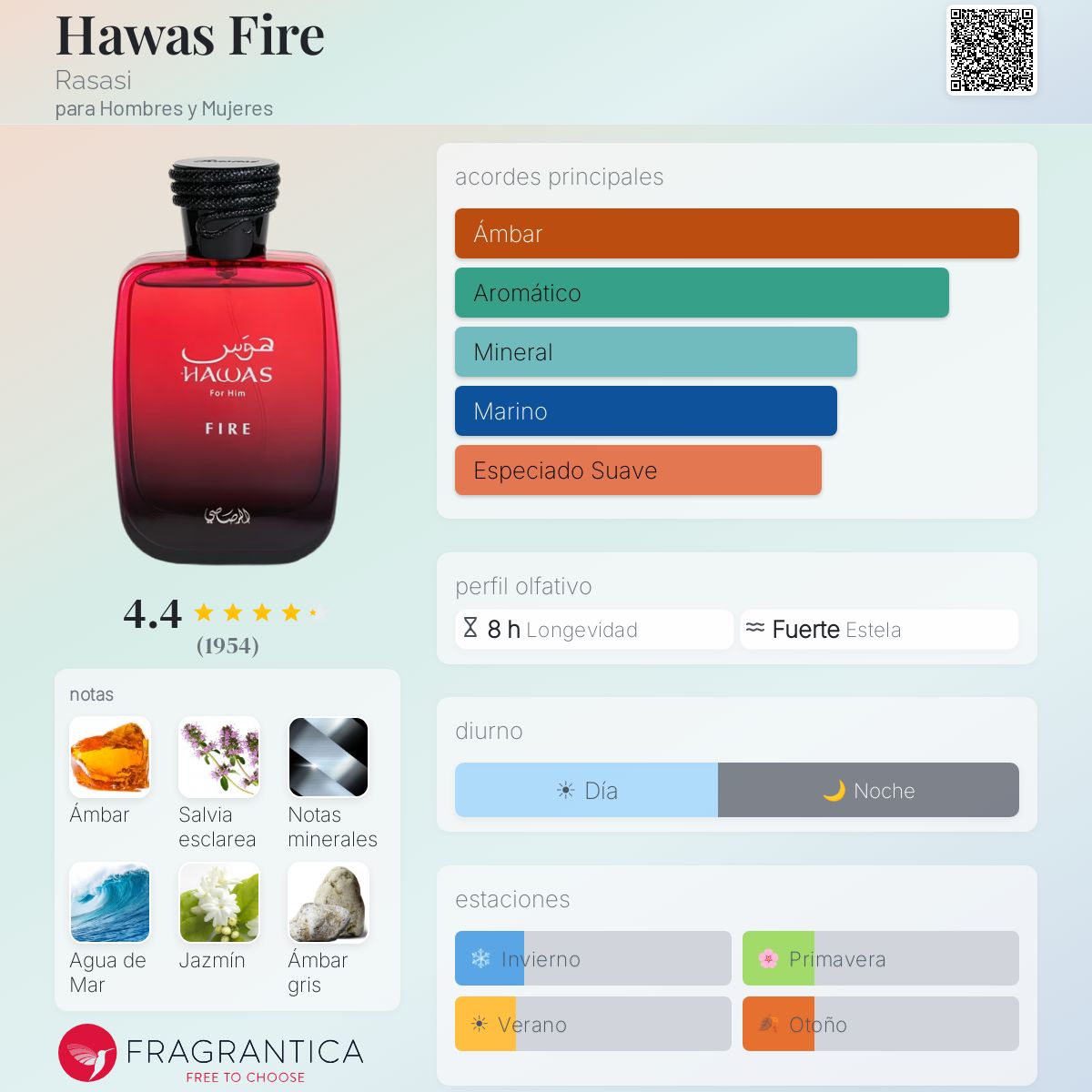 Hawas Fire Rasasi