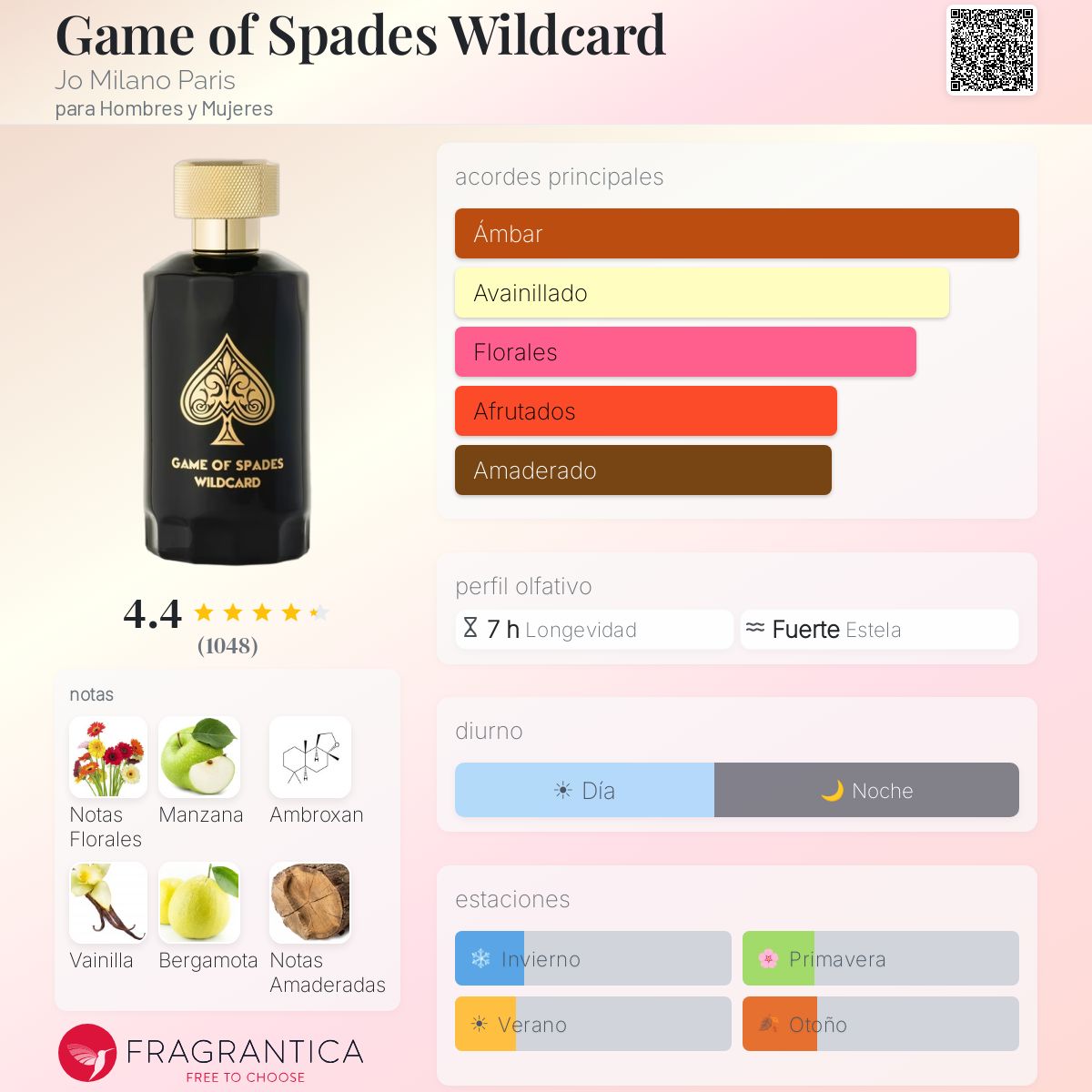 Game of Spades Wildcard Jo Milano Paris