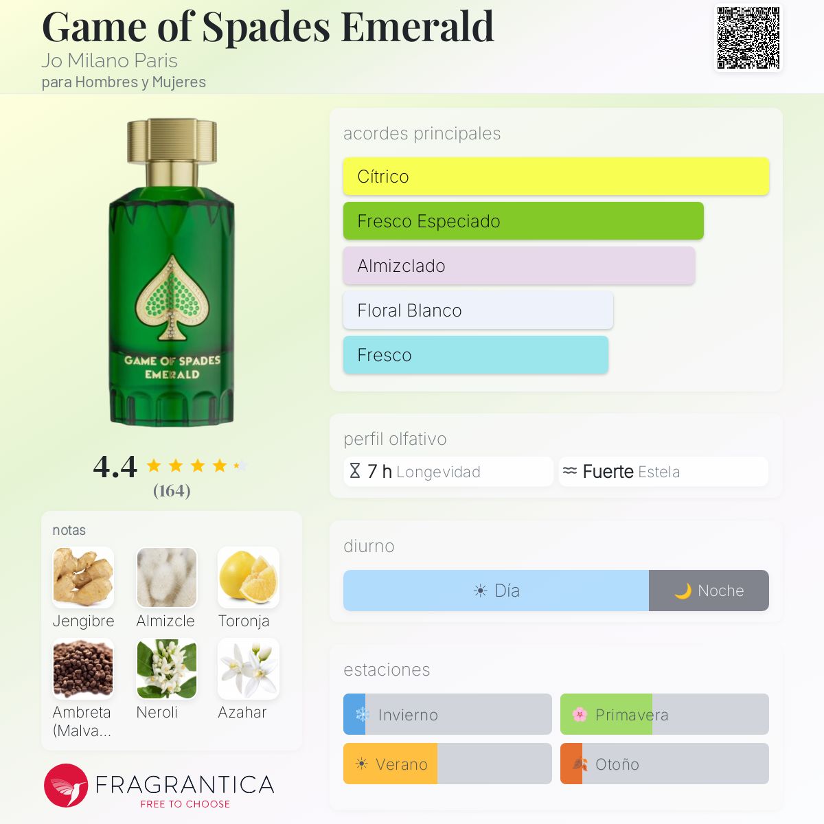 Game of Spades Emerald Jo Milano Paris