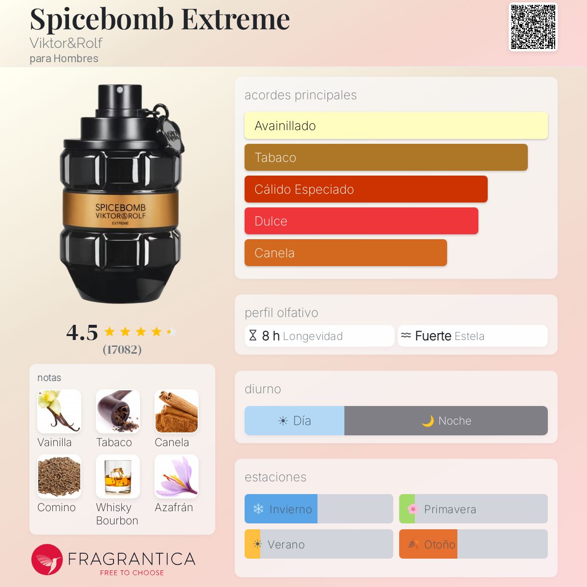 Spicebomb Extreme Viktor&Rolf