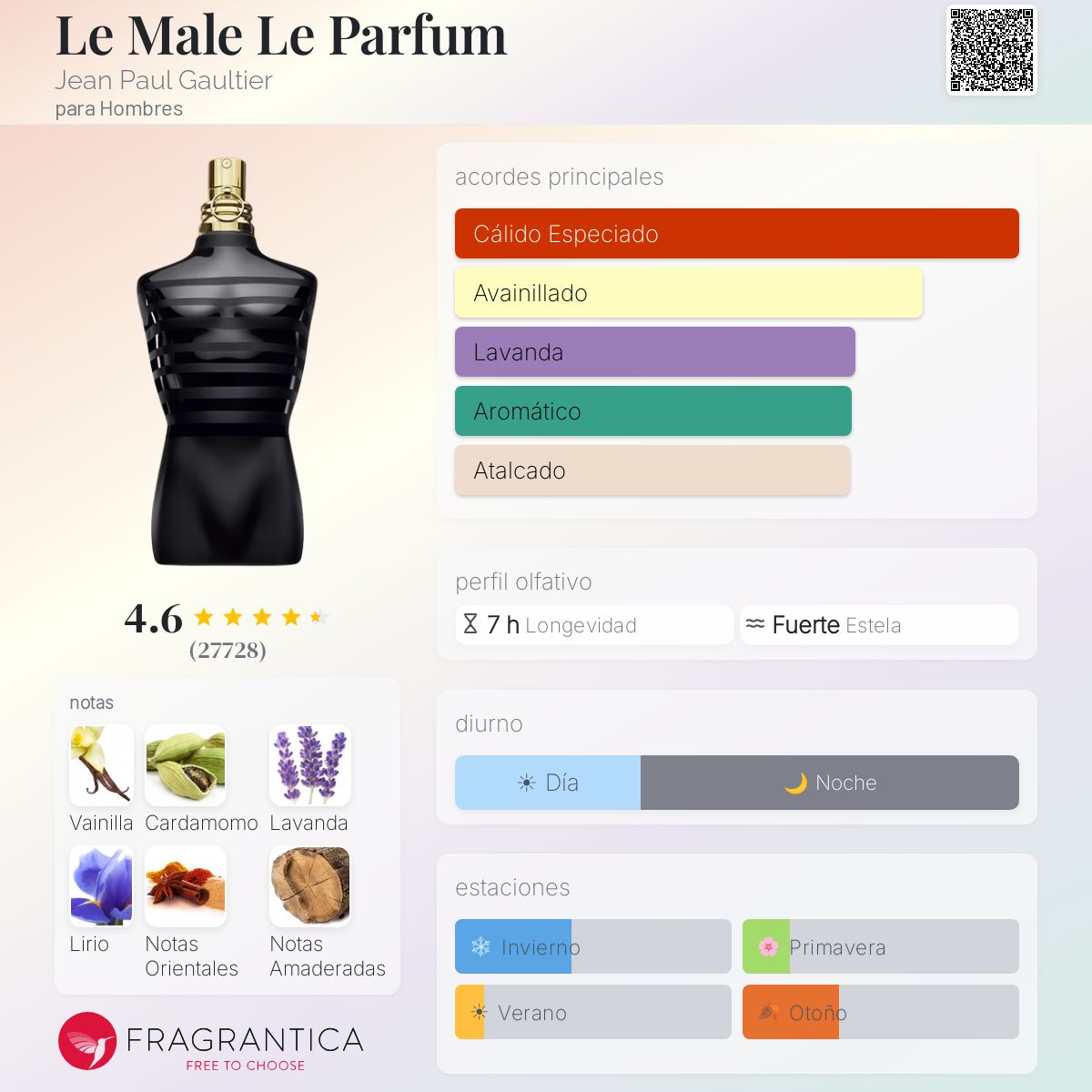 Le Male Le Parfum Jean Paul Gaultier