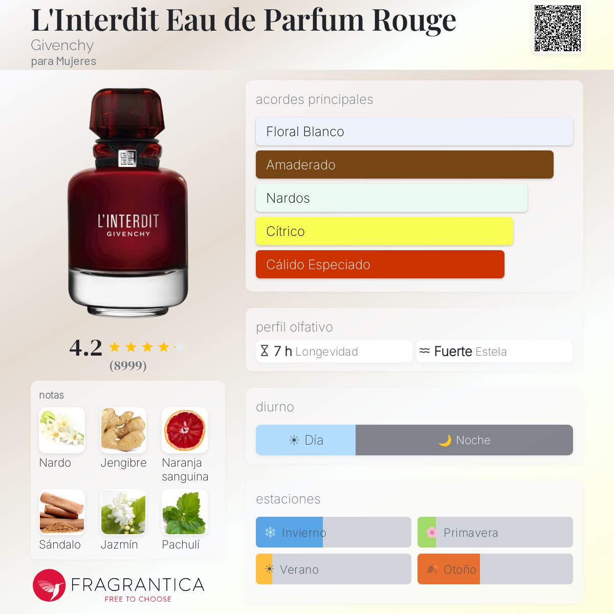 L'Interdit Eau de Parfum Rouge Givenchy