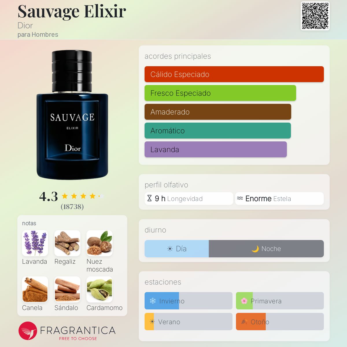 Sauvage Elixir Dior
