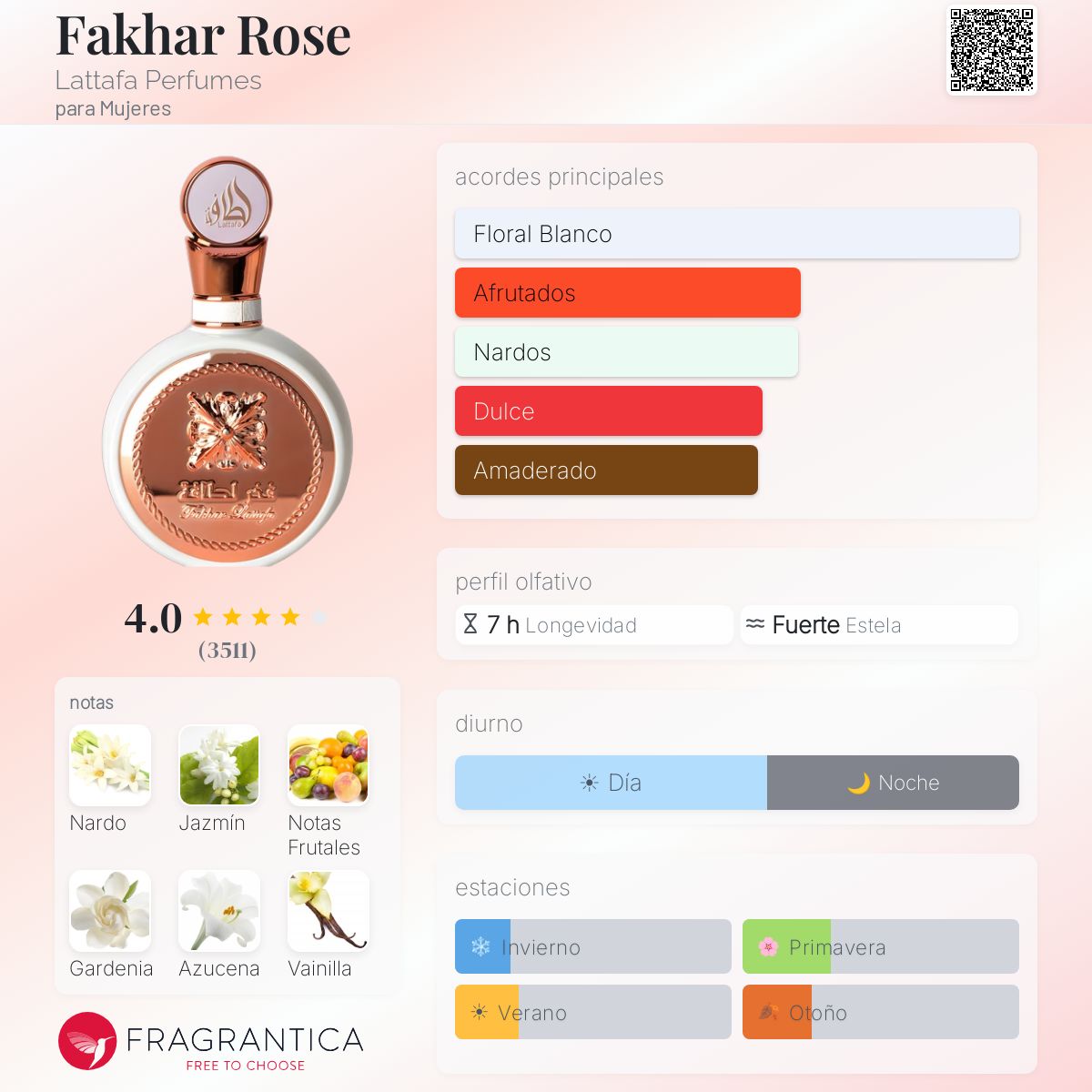 Fakhar Rose Lattafa Perfumes