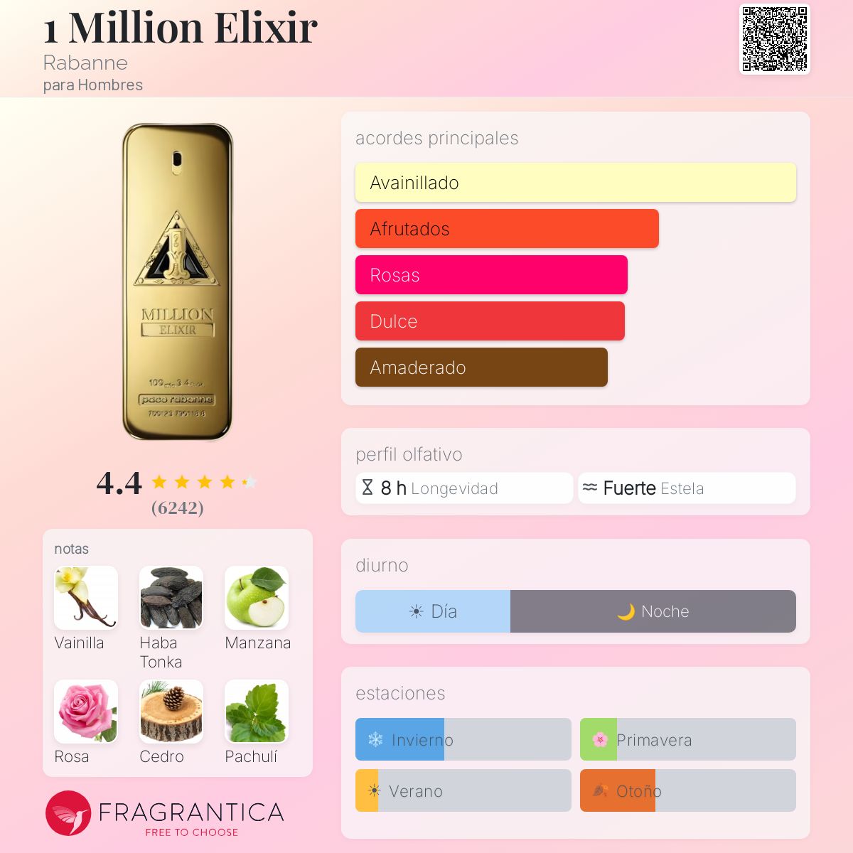 1 Million Elixir Rabanne