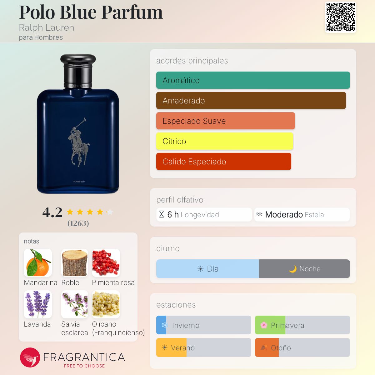 Polo Blue Parfum Ralph Lauren
