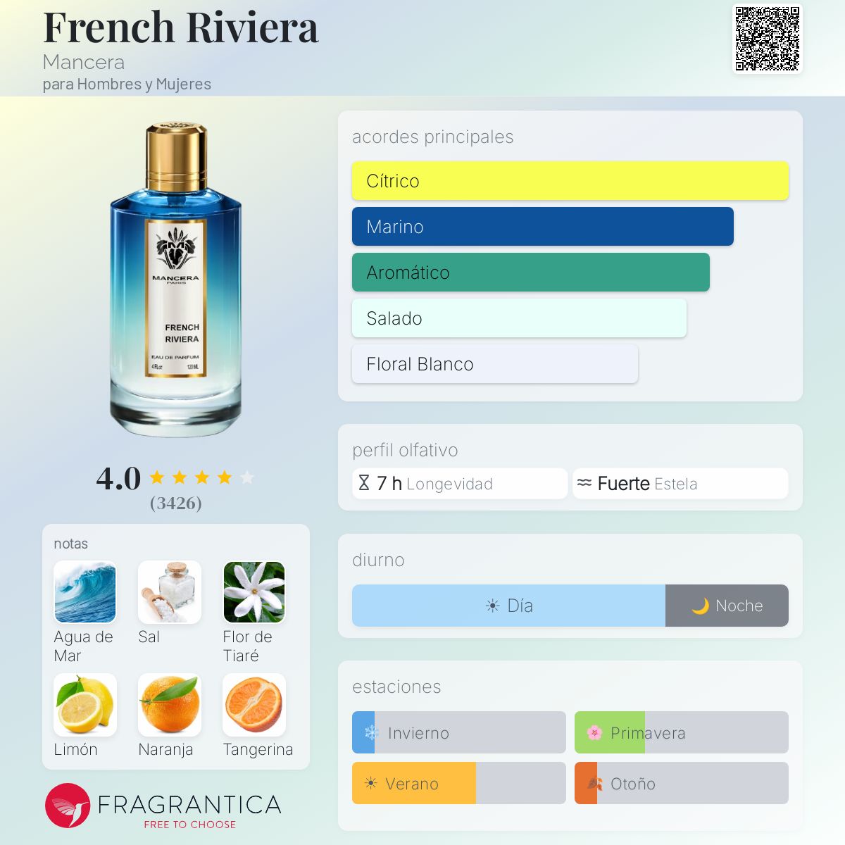 French Riviera Mancera