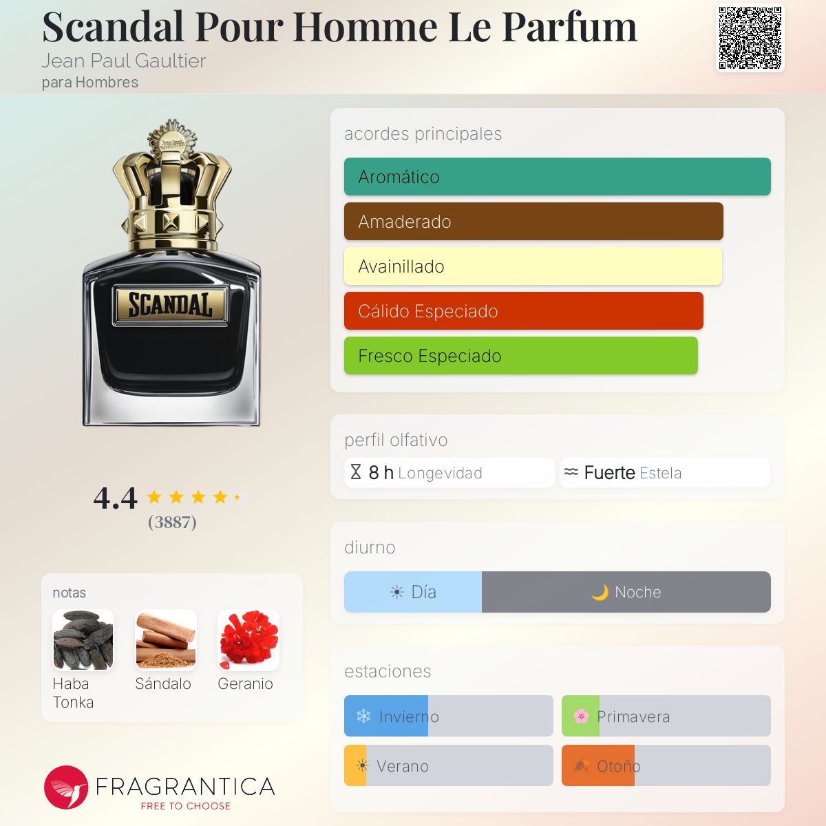 Scandal Pour Homme Le Parfum Jean Paul Gaultier
