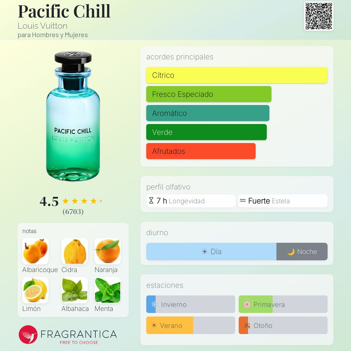 Pacific Chill Louis Vuitton