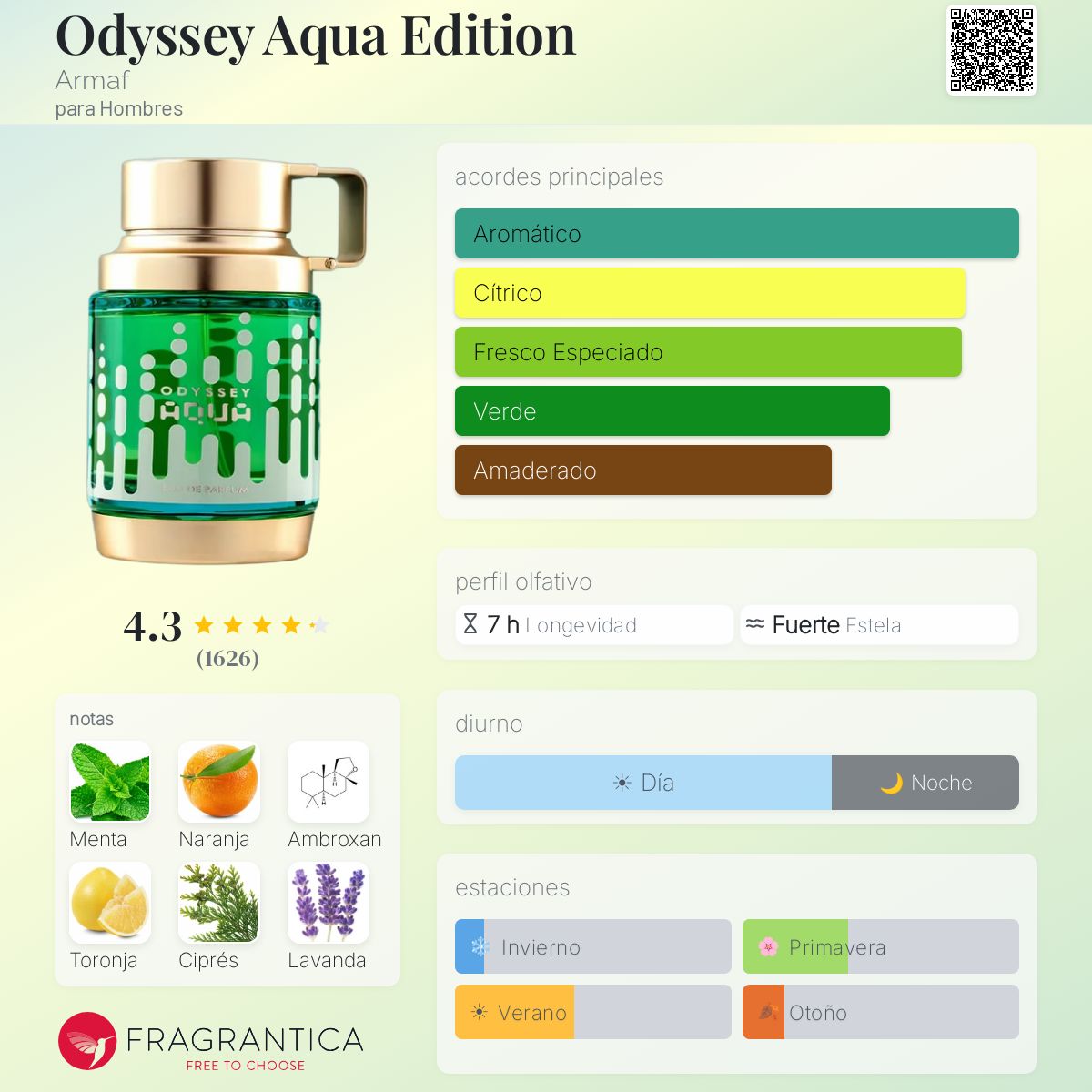 Odyssey Aqua Edition Armaf