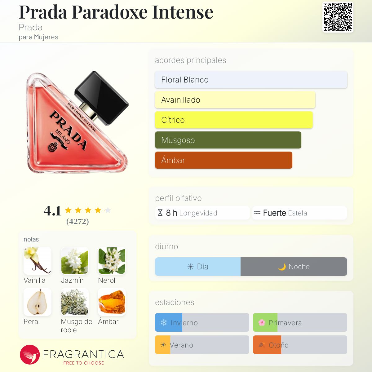 Prada Paradoxe Intense Prada