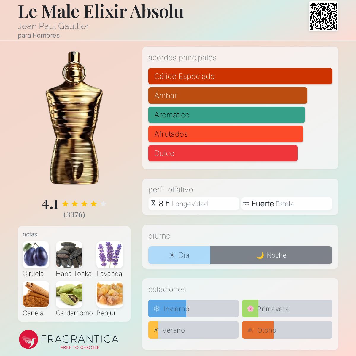 Le Male Elixir Absolu Jean Paul Gaultier