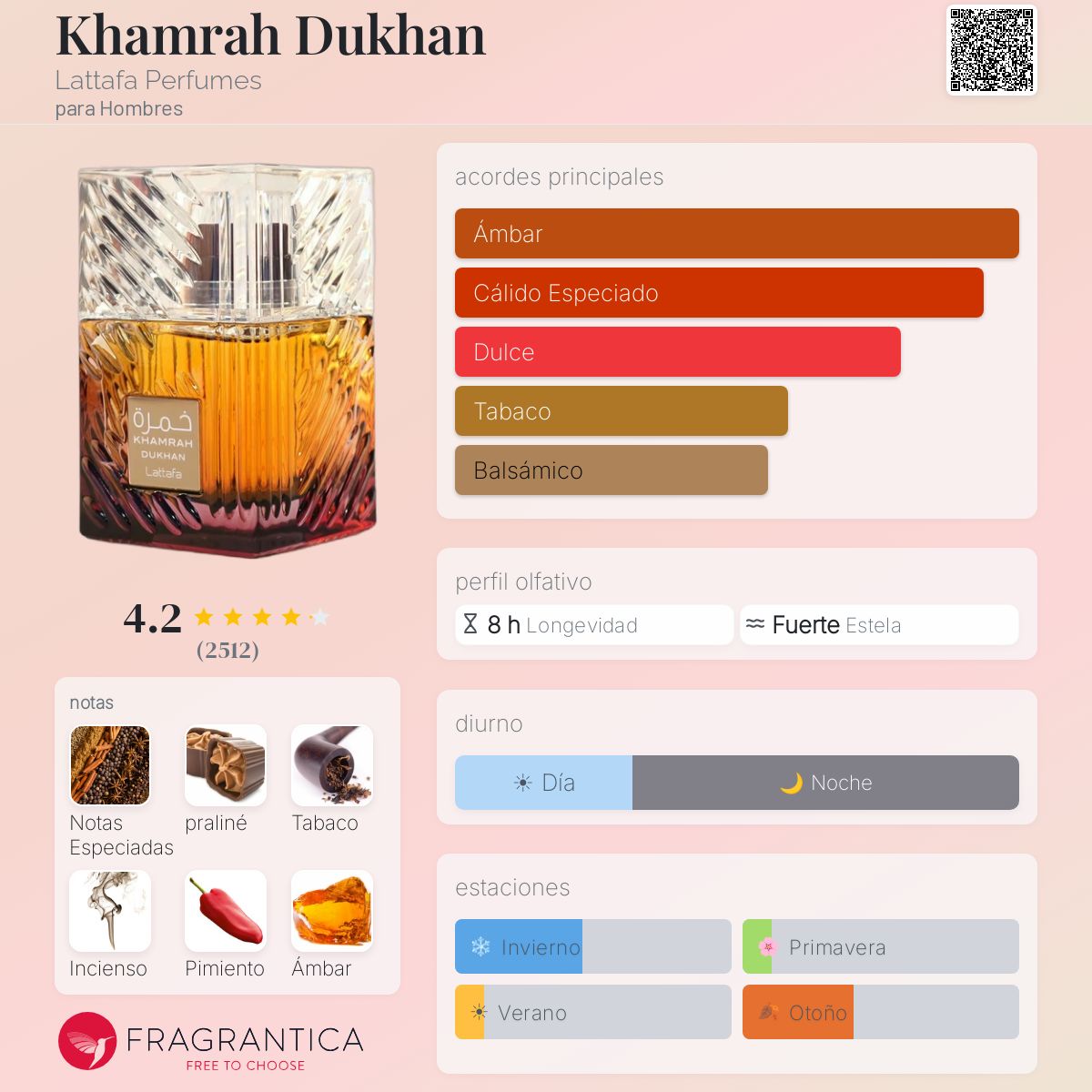 Khamrah Dukhan Lattafa Perfumes