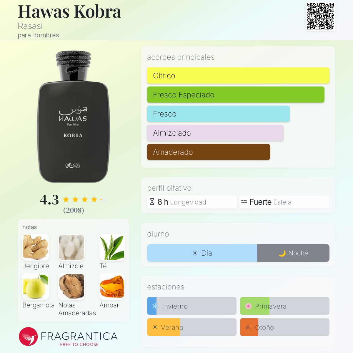 Hawas Kobra Rasasi