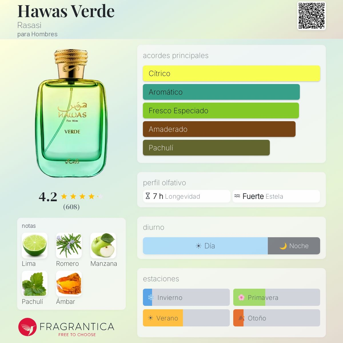 Hawas Verde Rasasi
