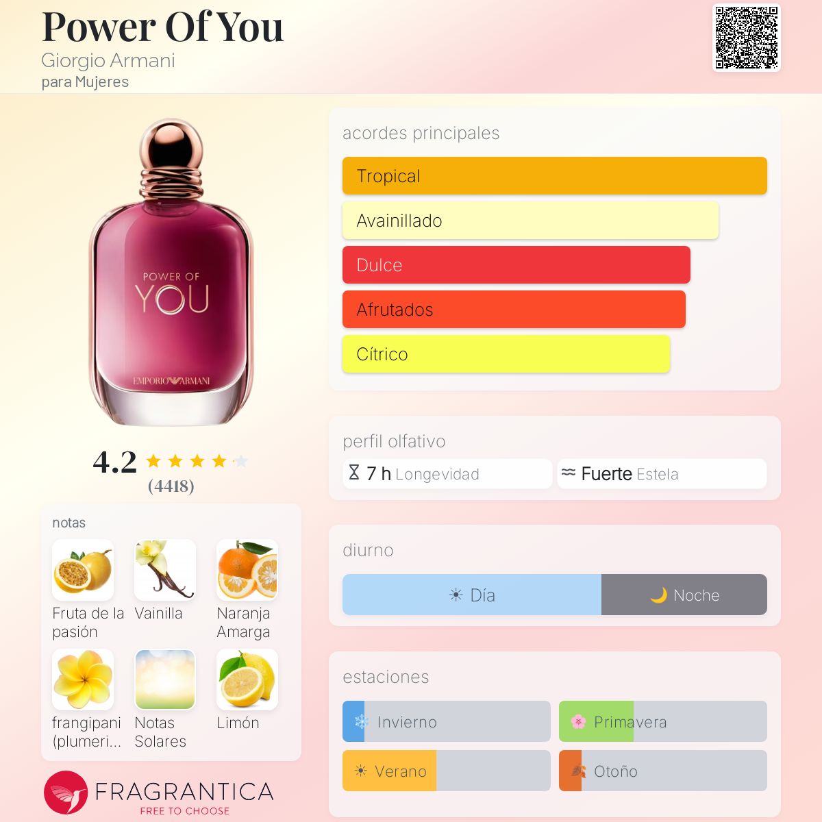 Power Of You Giorgio Armani