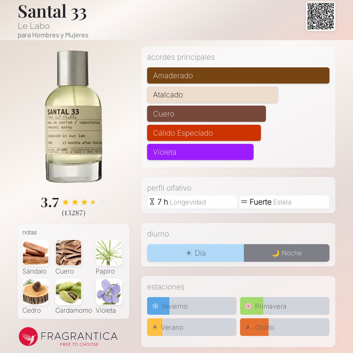 Santal 33 Le Labo