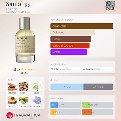 Santal 33 Le Labo