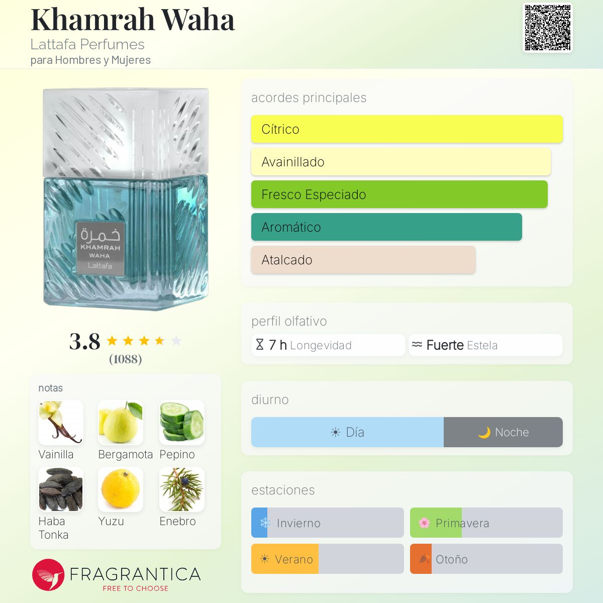 Khamrah Waha Lattafa Perfumes