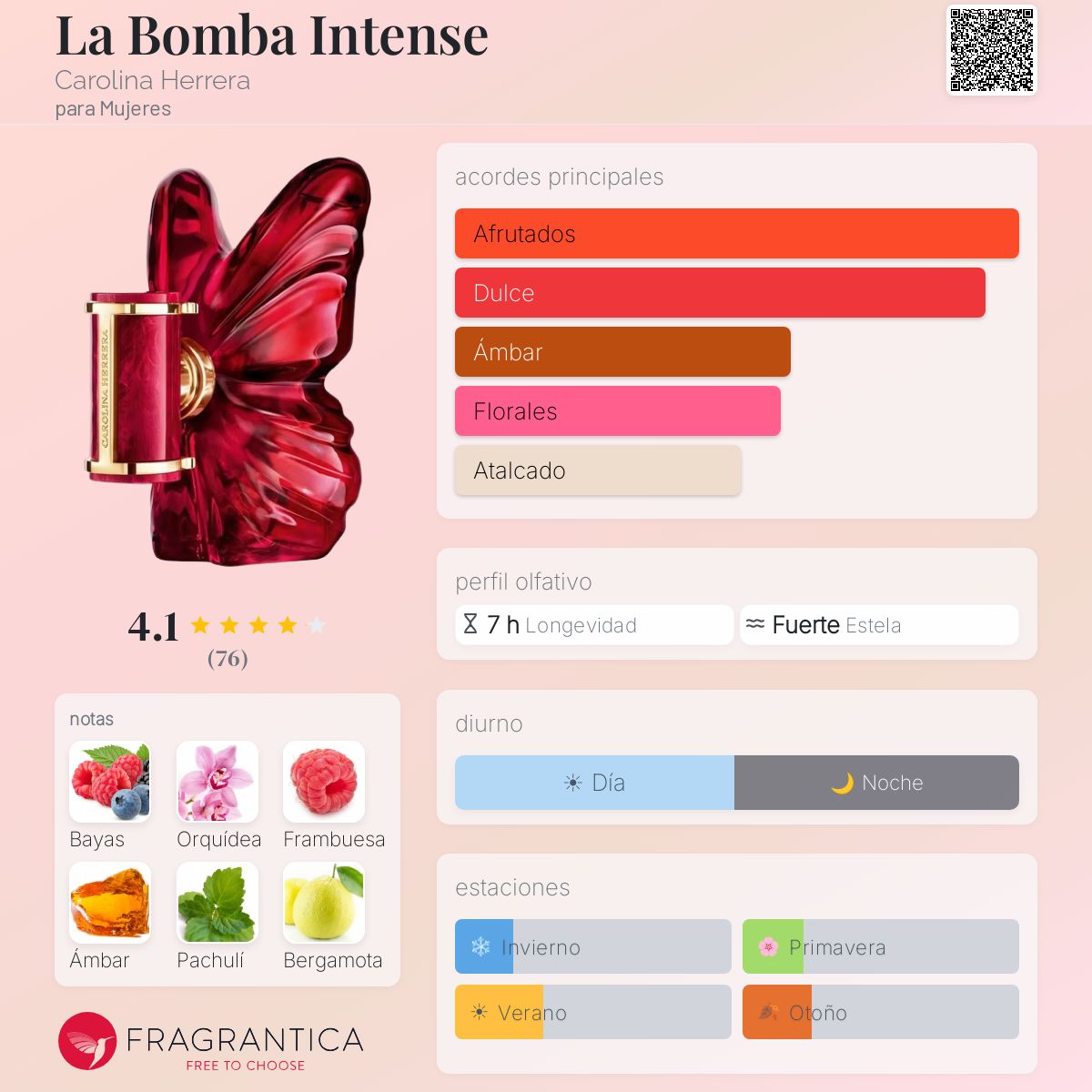 La Bomba Intense Carolina Herrera