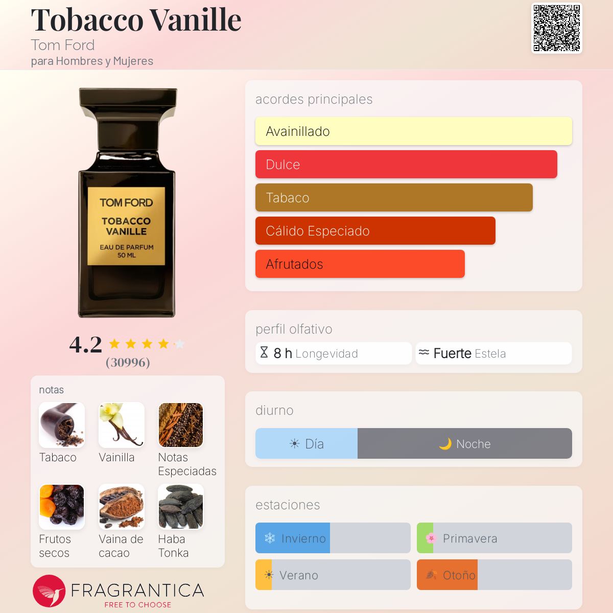Tobacco Vanille Tom Ford