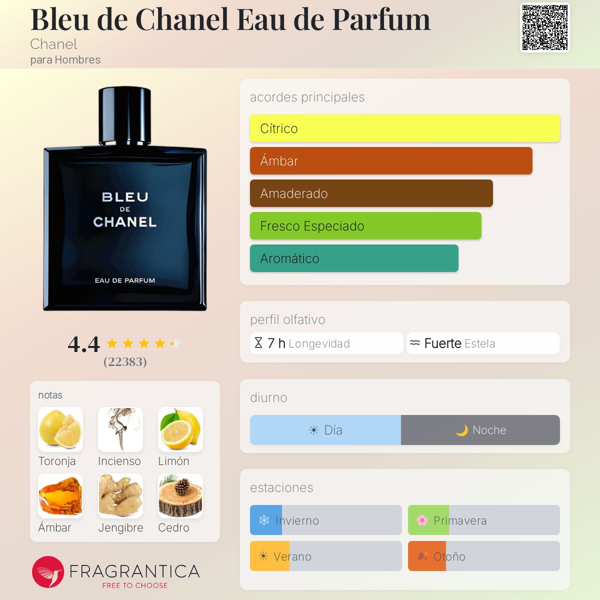 Bleu de Chanel Eau de Parfum Chanel