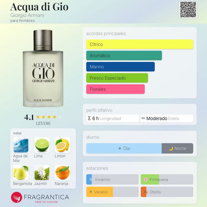 Acqua di Gio Giorgio Armani