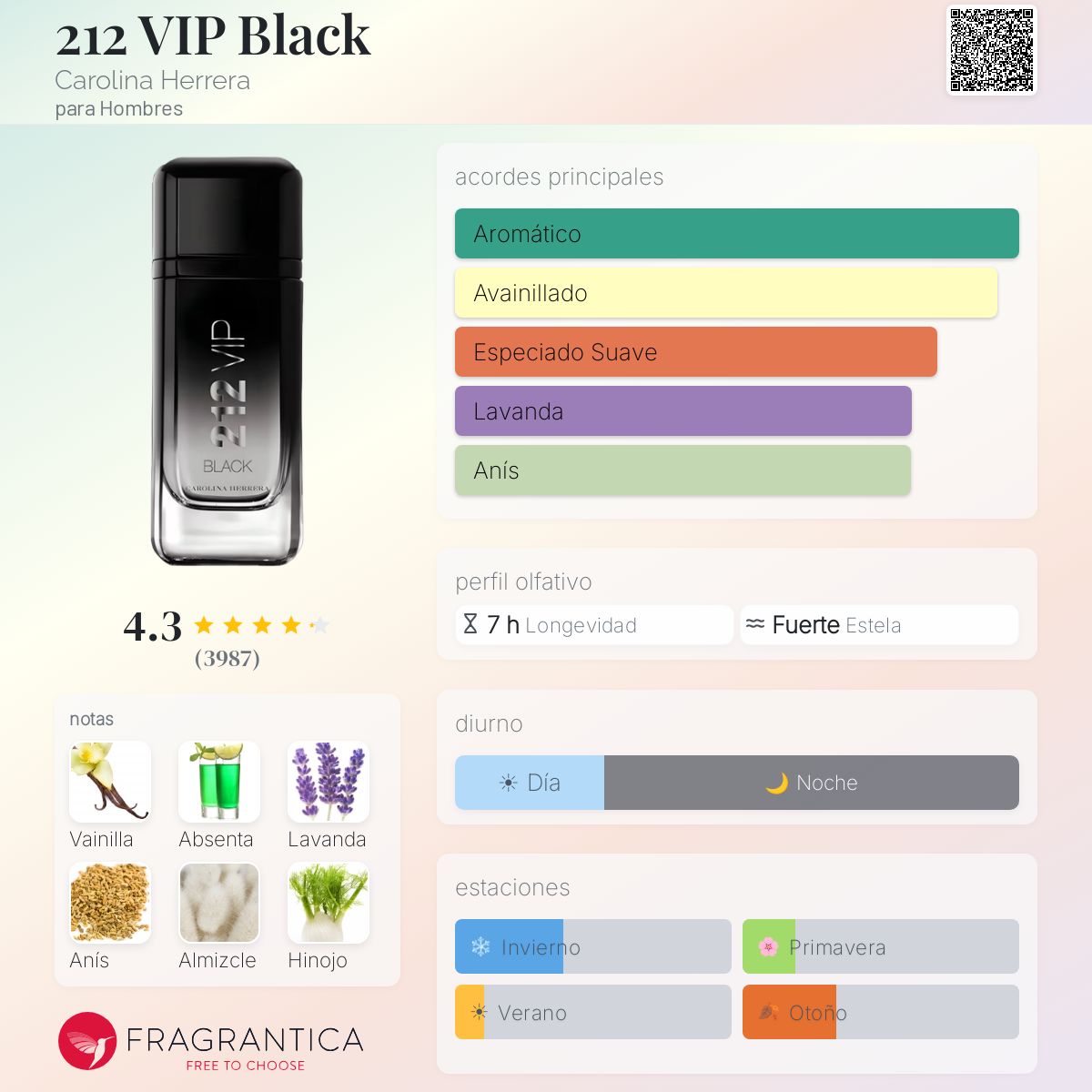 212 VIP Black Carolina Herrera