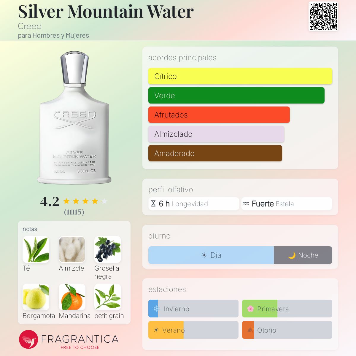 Silver Mountain Water Creed