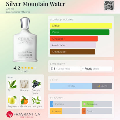 Silver Mountain Water Creed