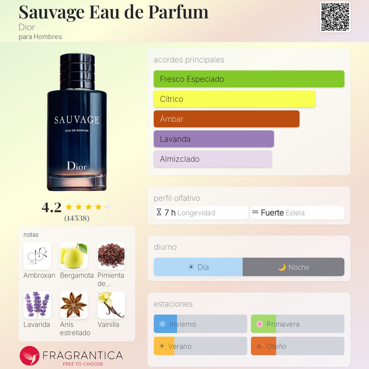 Sauvage Eau de Parfum Dior