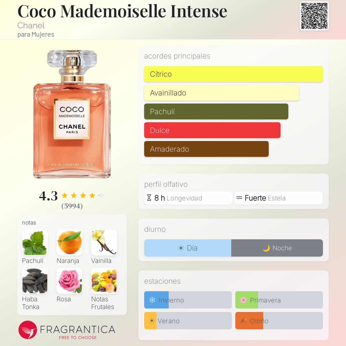 Coco Mademoiselle Intense Chanel