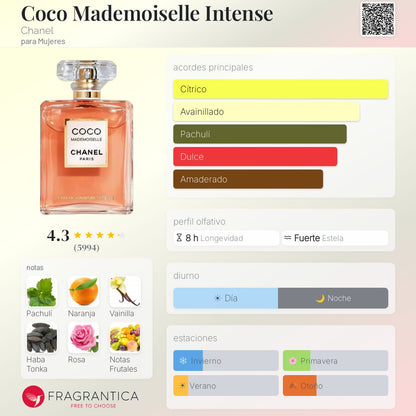 Coco Mademoiselle Intense Chanel