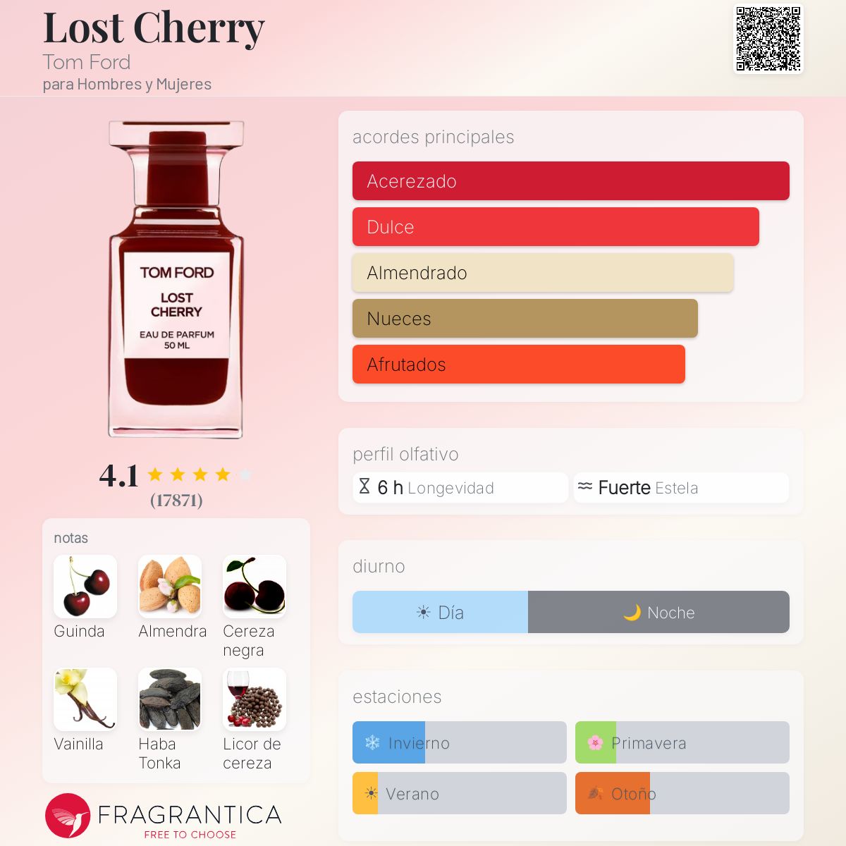 Lost Cherry Tom Ford