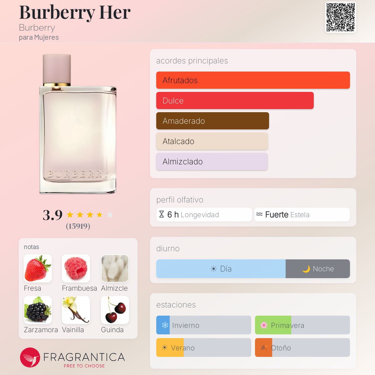 Burberry Her Burberry