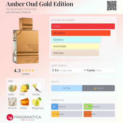 Amber Oud Gold Edition Al Haramain Perfumes