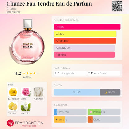 Chance Eau Tendre Eau de Parfum Chanel