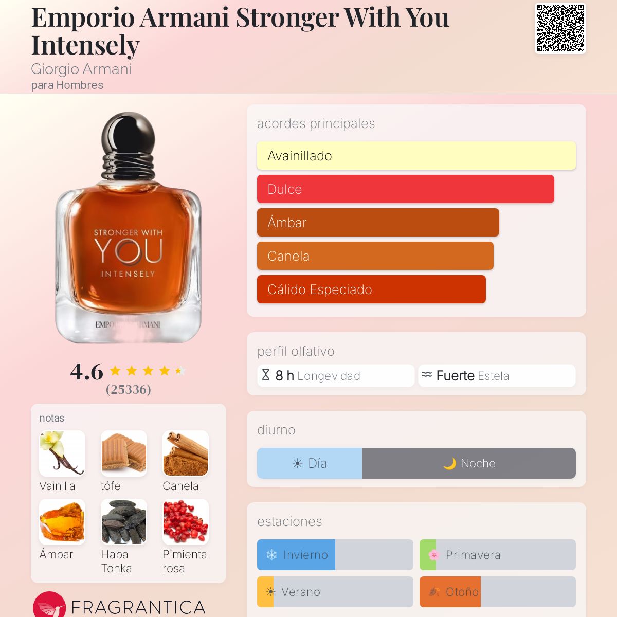 Emporio Armani Stronger With You Intensely Giorgio Armani