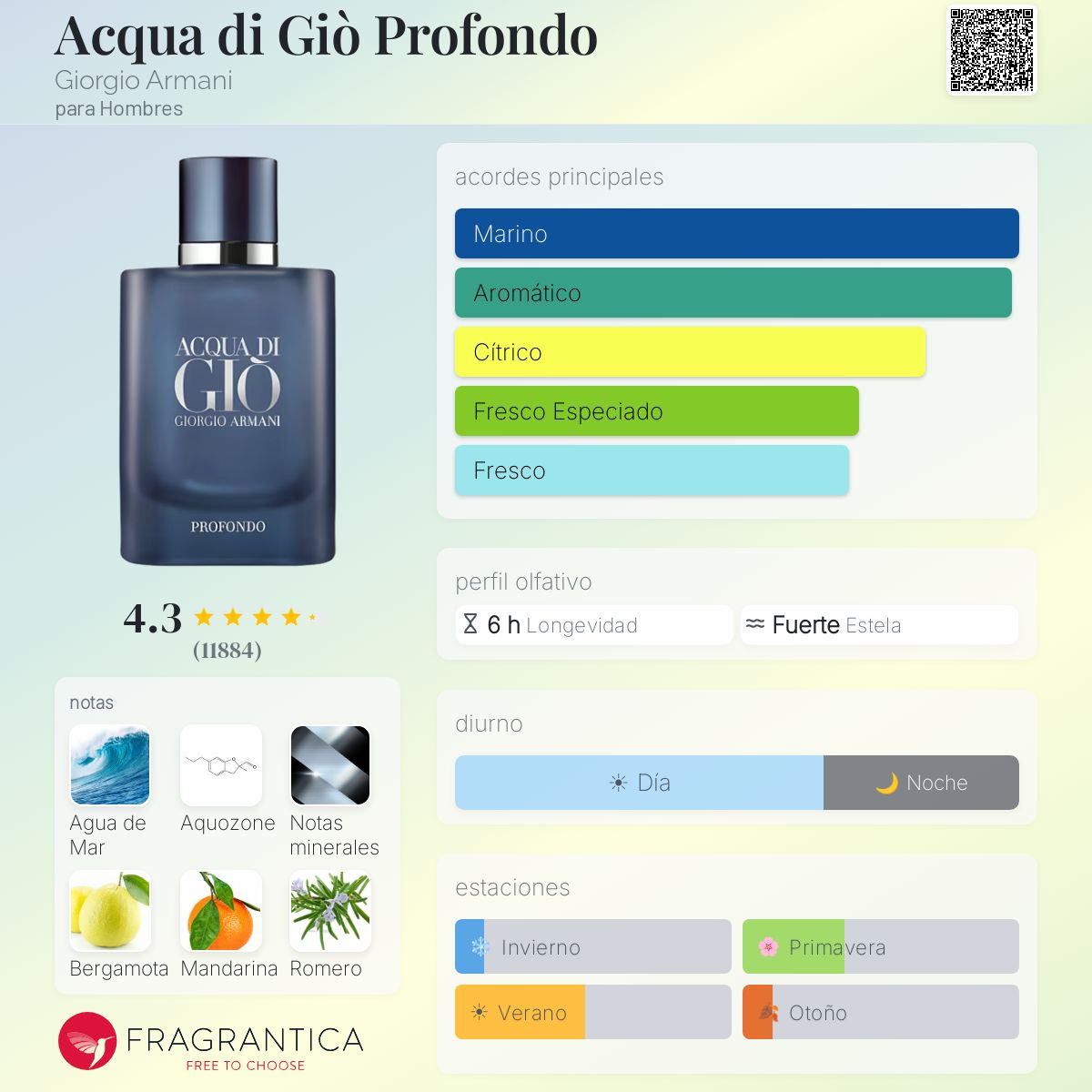 Acqua di Giò Profondo Giorgio Armani