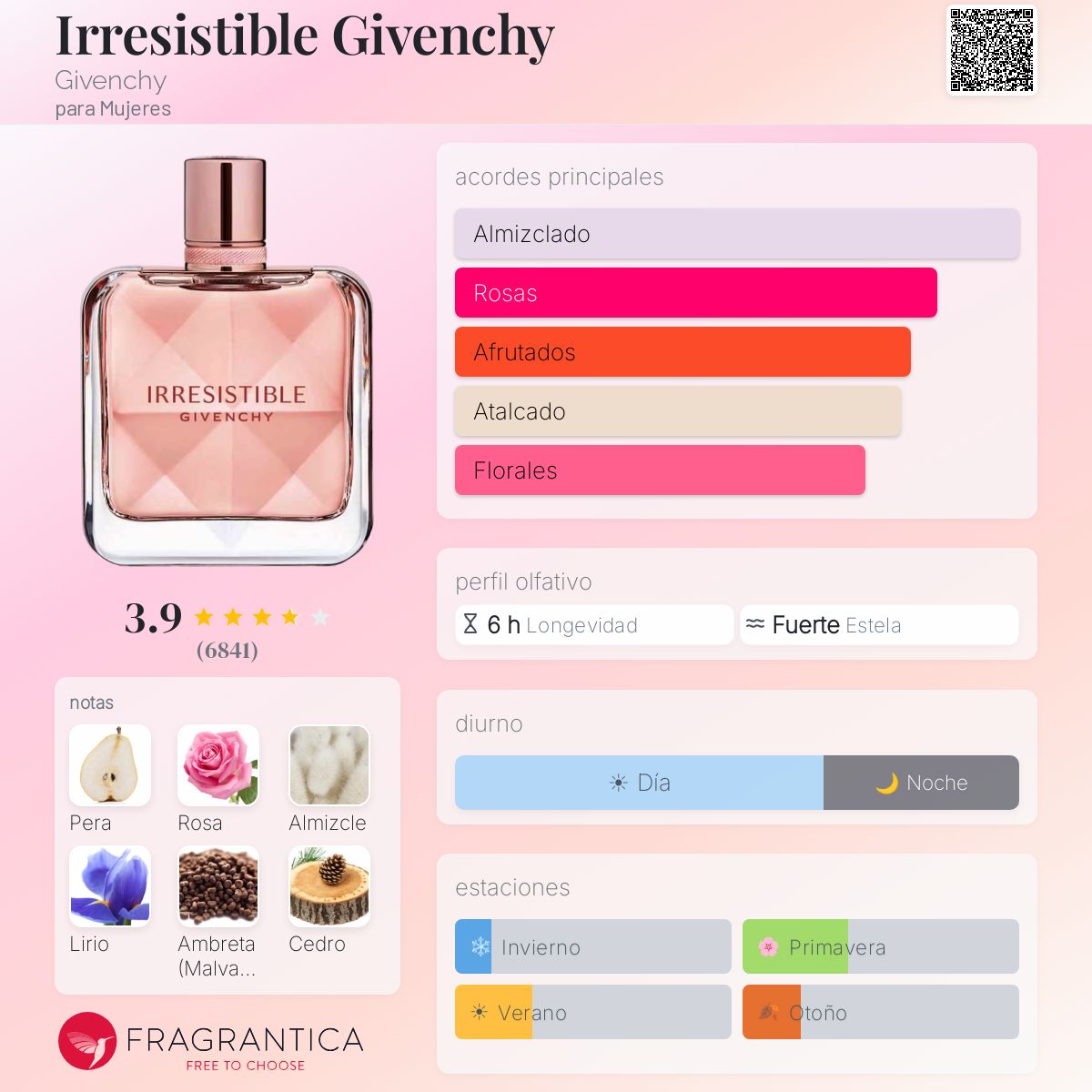 Irresistible Givenchy