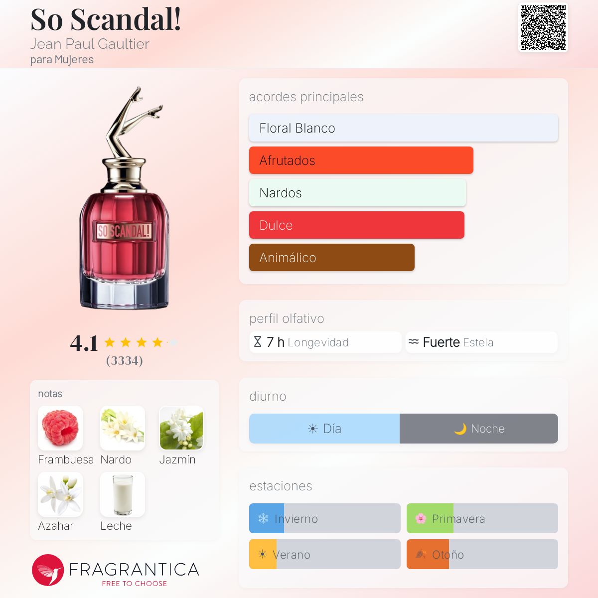 So Scandal! Jean Paul Gaultier