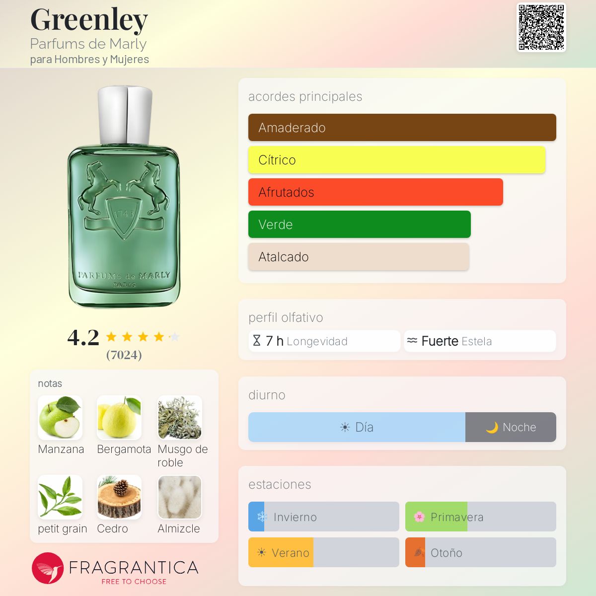 Greenley Parfums de Marly