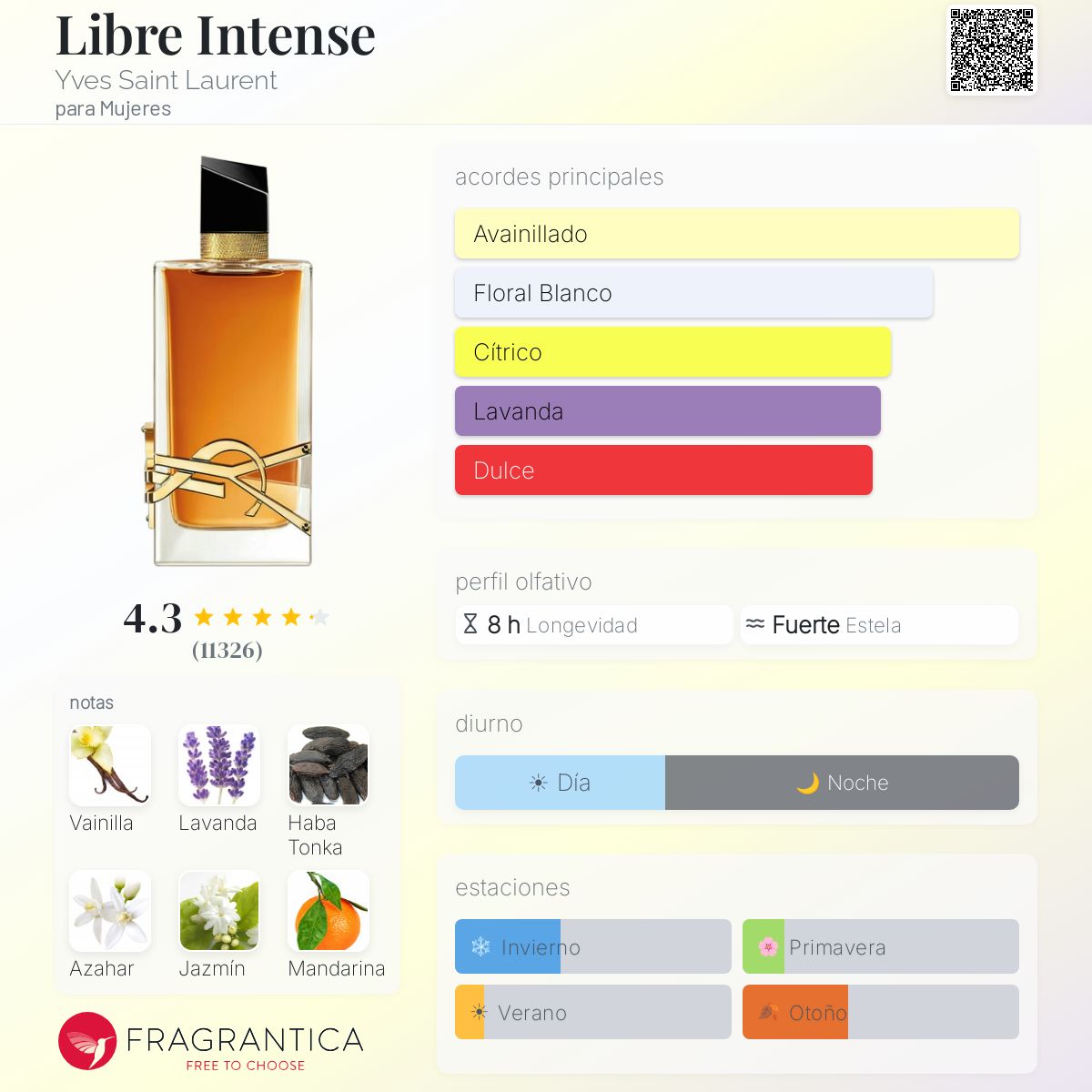 Libre Intense Yves Saint Laurent