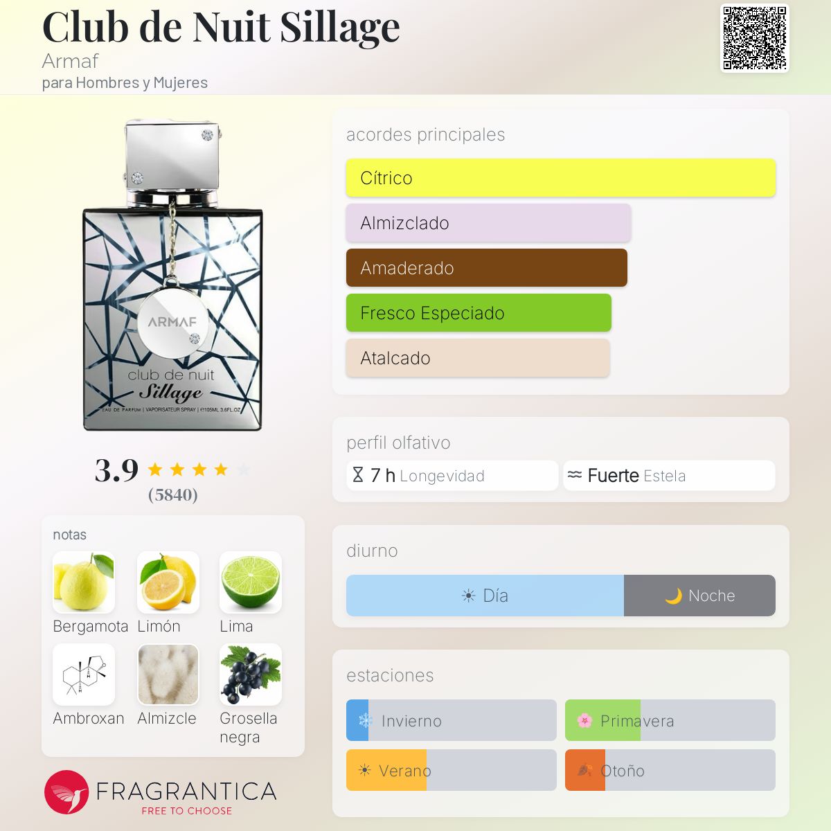 Club de Nuit Sillage Armaf
