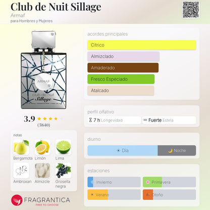 Club de Nuit Sillage Armaf