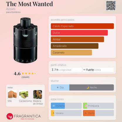 The Most Wanted Azzaro