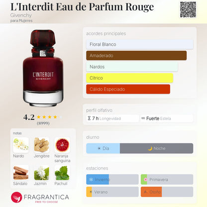 L'Interdit Eau de Parfum Rouge Givenchy