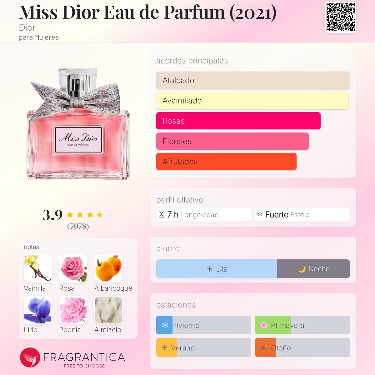 Miss Dior Eau de Parfum Dior