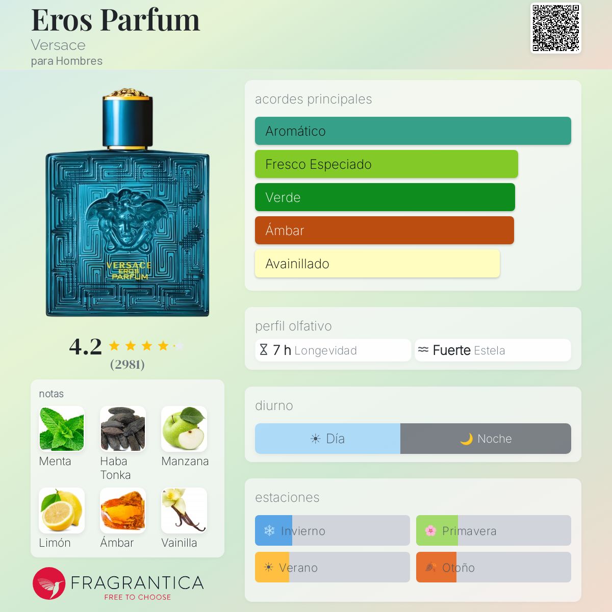 Eros Parfum Versace
