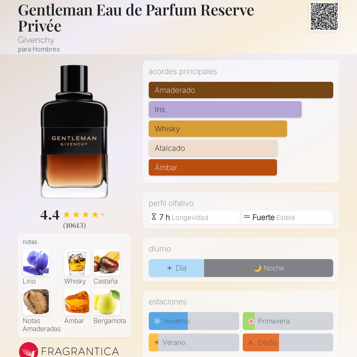 Gentleman Eau de Parfum Reserve Privée Givenchy